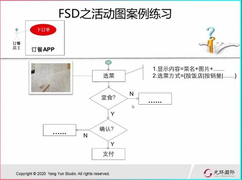 To B軟件產(chǎn)品的開發(fā)流程 階段-關(guān)口模型的應(yīng)用